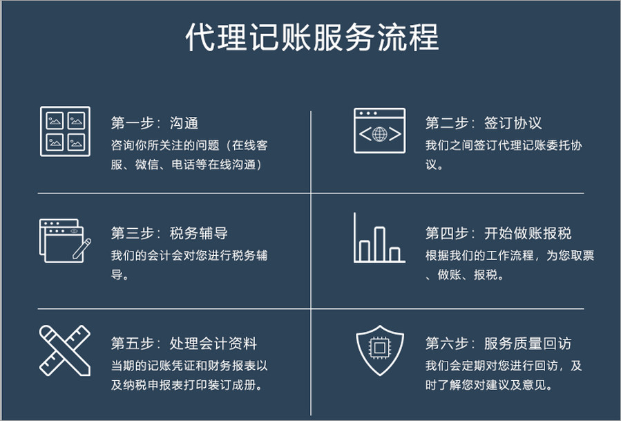 大德汇通代理记账