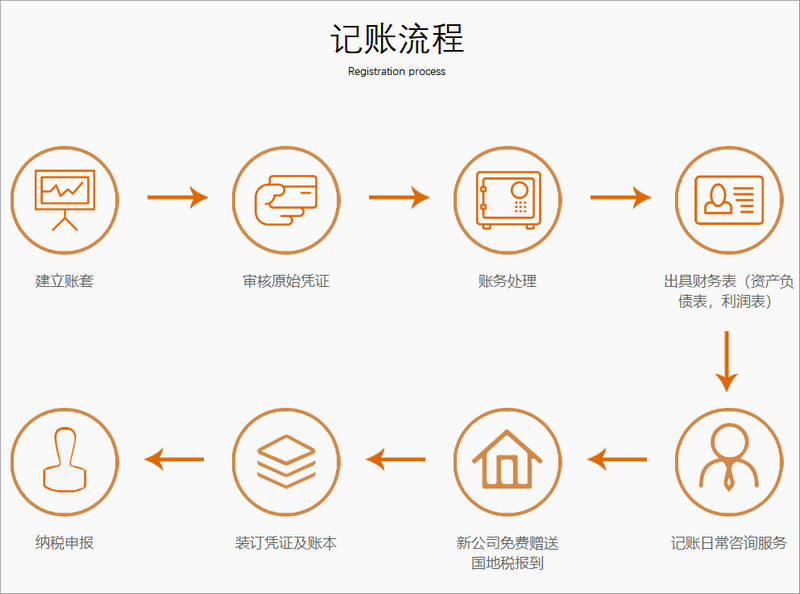 正穗财税代理记账